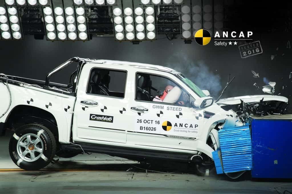 ANCAP