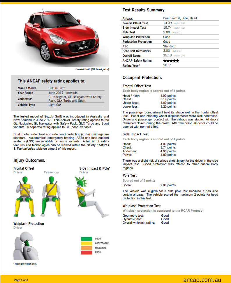Suzuki Swift Sport