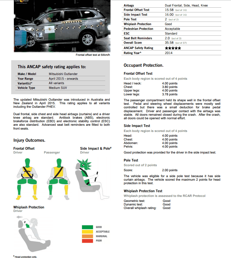 Mitsubishi Outlander LS