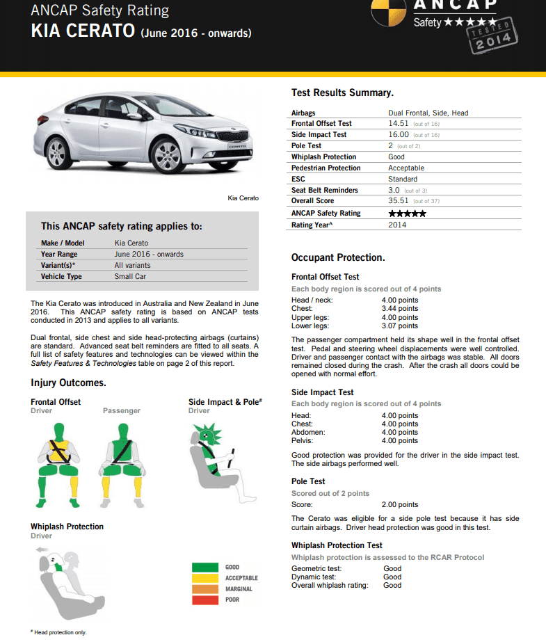 Kia Cerato Sport