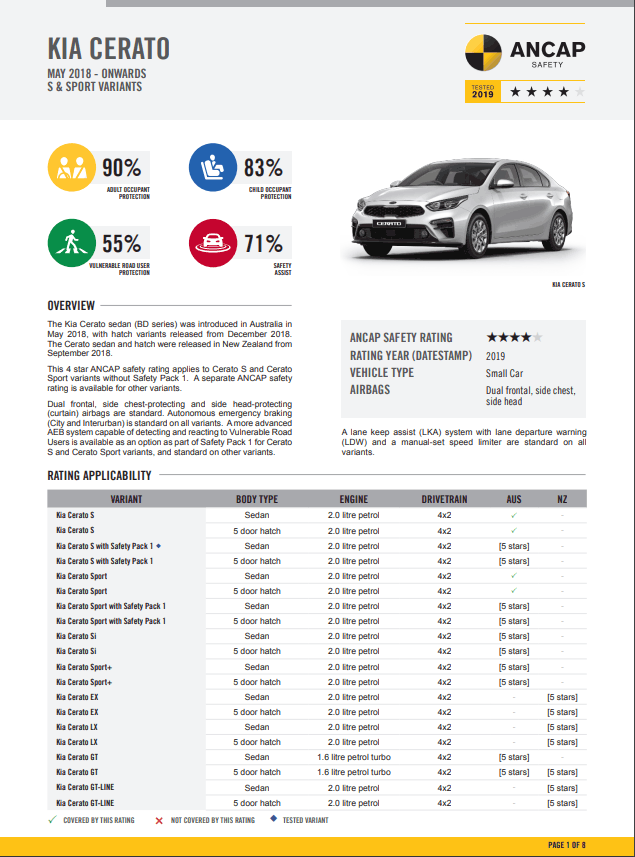 Kia Cerato Sports Plus Sedan
