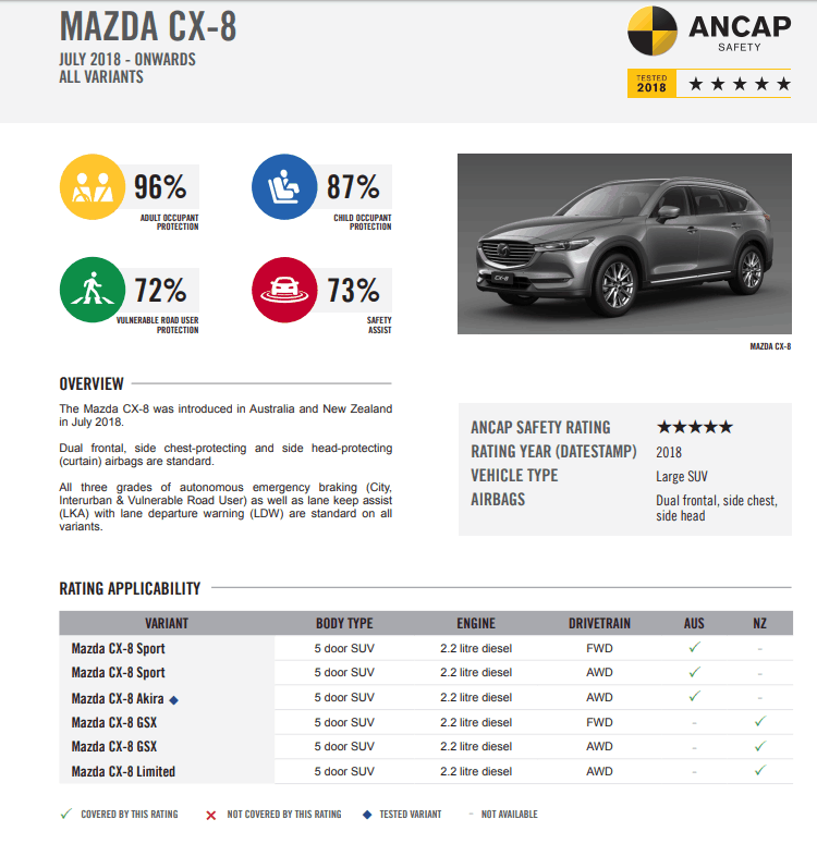 Mazda CX-8 Asaki – New Car Review – Why Should You Buy – The Car Guy ...