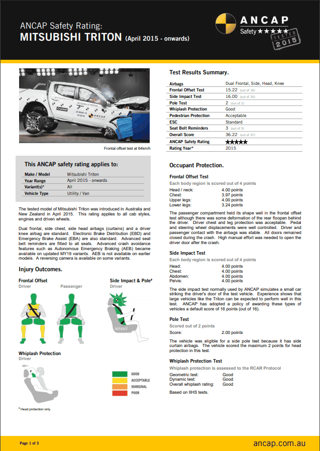 ANCAP - Mitsubishi Triton