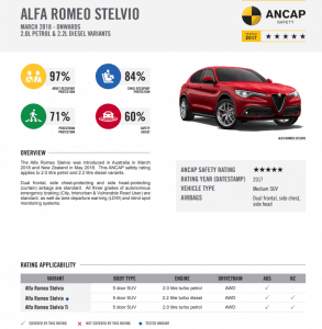 Alfa Romeo ANCAP