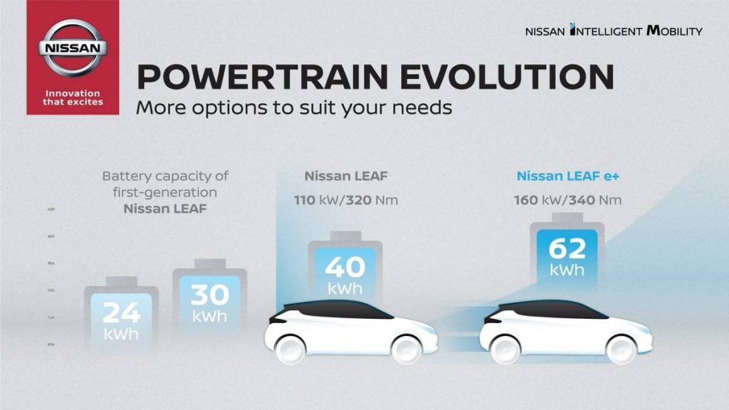 Nissan Leaf Plus - The choice is yours