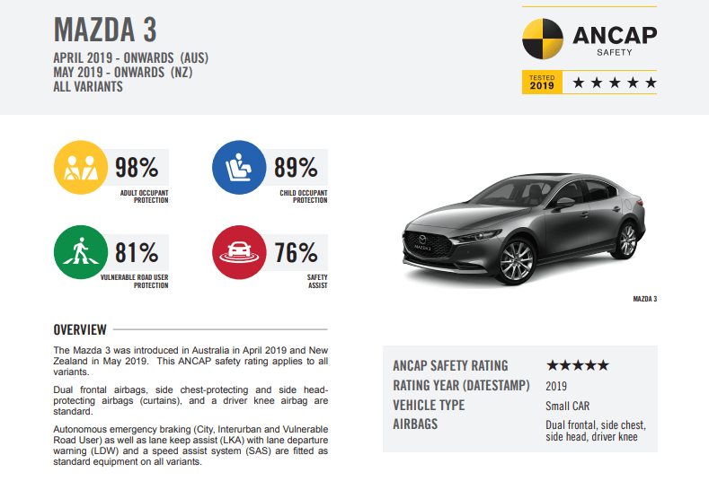 Mazda3 Pure Sedan - ANCAP rating