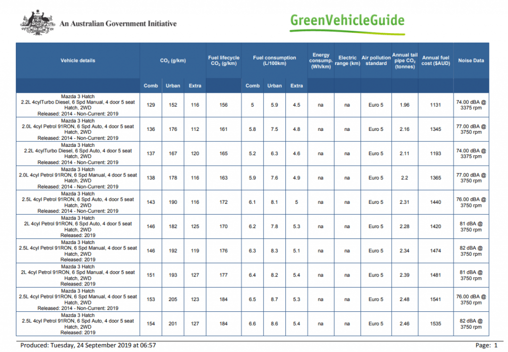 Green Vehicle Guide Mazda3
