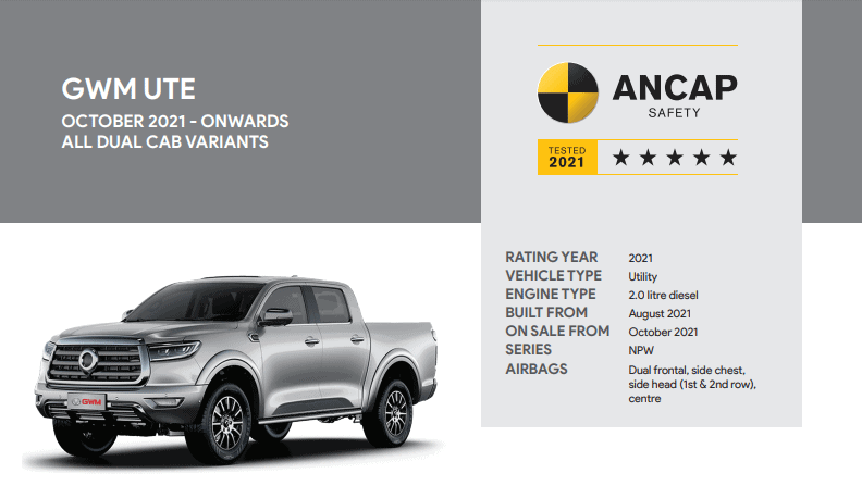 GWM Canyon ANCAP RAting