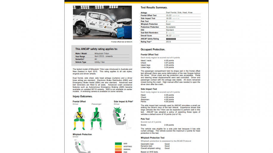 The Car Guy Review – Kia Cerato Sports Plus Sedan – Why Should You Buy?